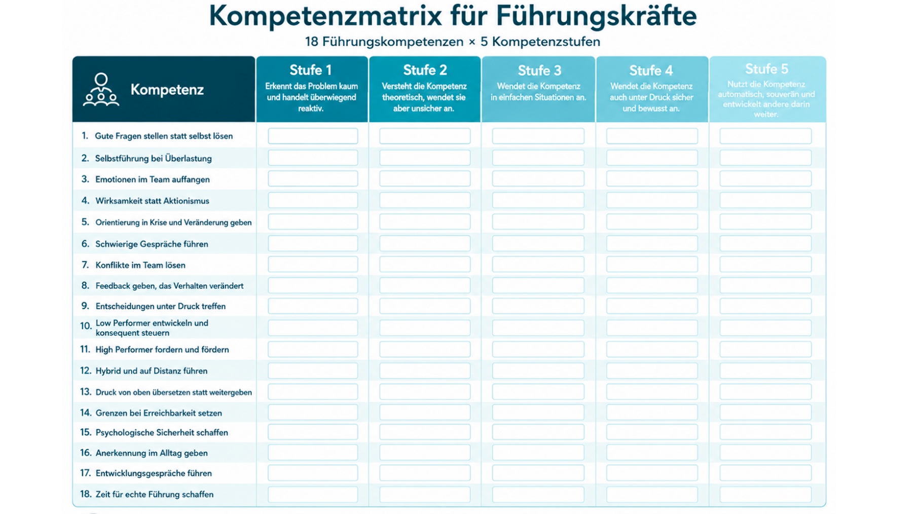 Kompetenzmatrix