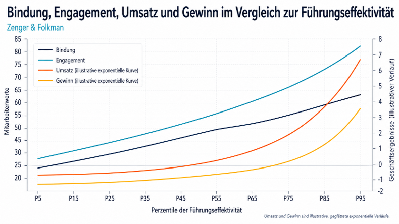 Data_spitzenführung